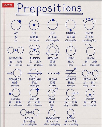 Prepositions